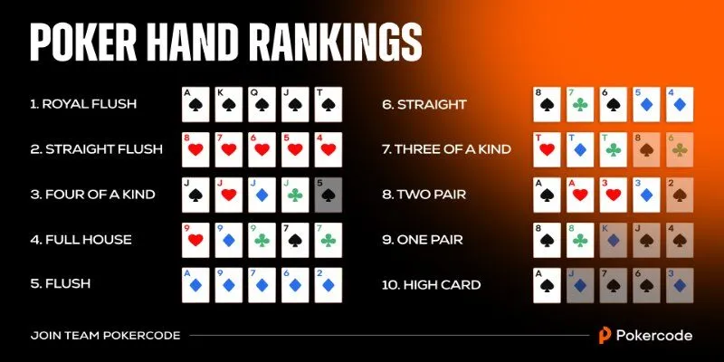 Các quy định trong poker rules