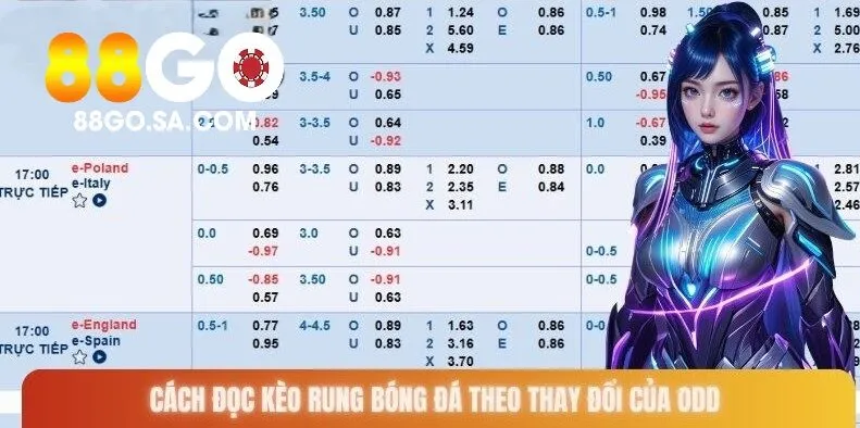 Cách đọc Kèo Rung 88GO bóng đá theo thay đổi của odd
