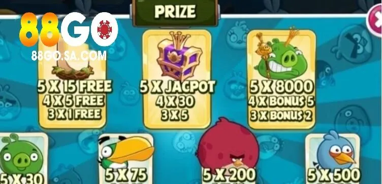 Tìm hiểu về Nổ Hũ Angry Birds 88GO